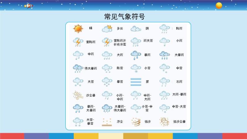 教育科学版小学科学三年级上册  3.1《我们关心天气》课件+教案06