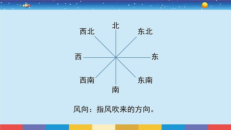 教育科学版小学科学三年级上册 3.5《观测风》课件+教案06