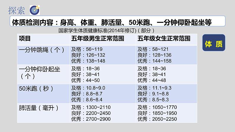 教科版(2017秋)科学五年级上册4.1我们的身体(课件)第5页
