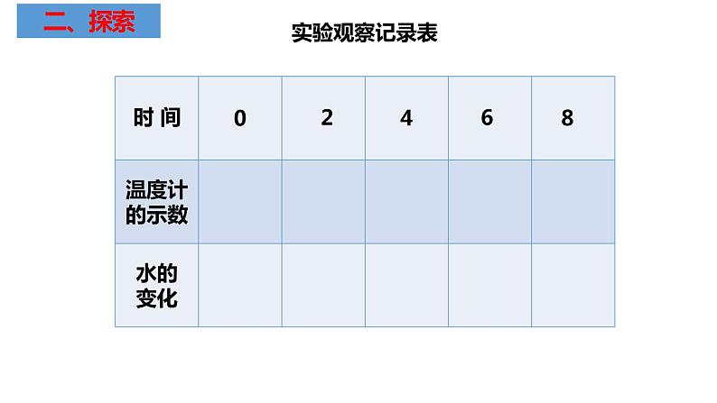 教科版科学三年级上册1.2水沸腾了(课件)第8页
