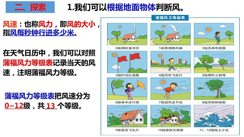 观测风PPT课件免费下载05