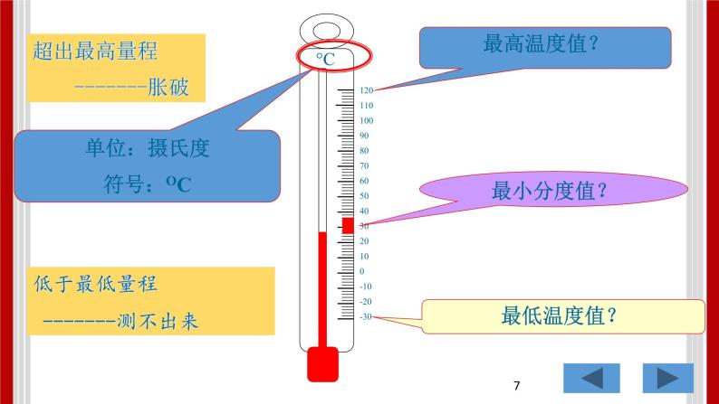 4.25 探究技能：温度的测量 课件07