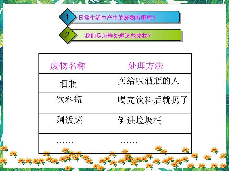 五年级下册科学课件-4.1《“废物”知多少》1∣大象版(共15张PPT)第3页