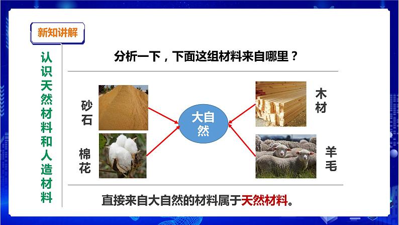苏教版(2019)科学三年级下4.12《天然材料与人造材料》PPT课件+教案+练习+视频06