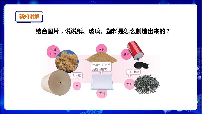 苏教版(2019)科学三年级下4.12《天然材料与人造材料》PPT课件+教案+练习+视频08