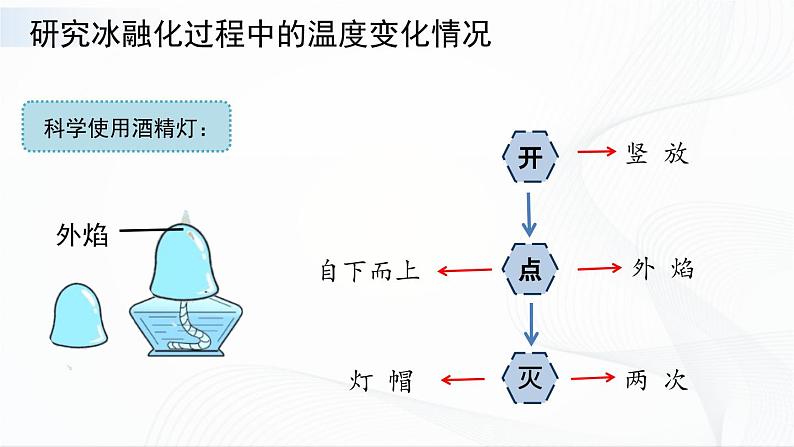 苏教版四下科学1.3《水受热以后》课件+同步练习+素材06