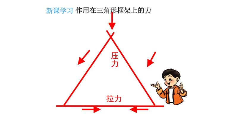 2.5做框架课件PPT07