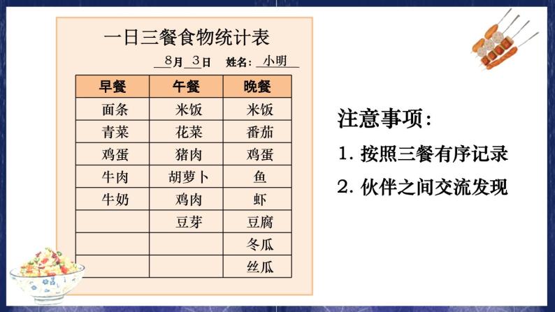 一天的食物PPT课件免费下载07