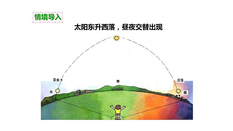 昼夜交替现象PPT课件免费下载02