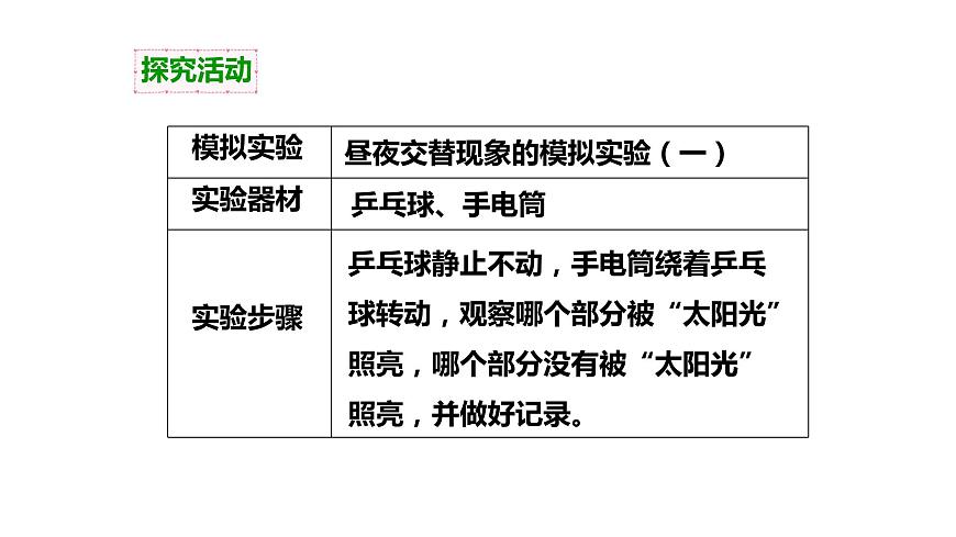 4.1晝夜交替現(xiàn)象課件PPT第7頁