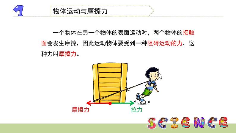 4.5运动与摩擦力课件PPT第4页