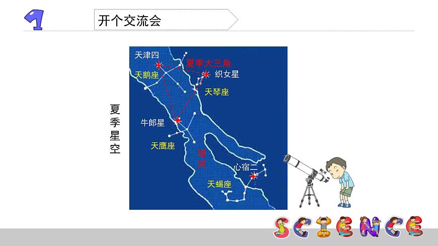 3.6在星空中（二）課件PPT第5頁