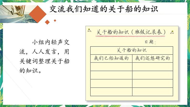 教科版五年级科学下册2.1《船的历史》(课件10ppt)第3页