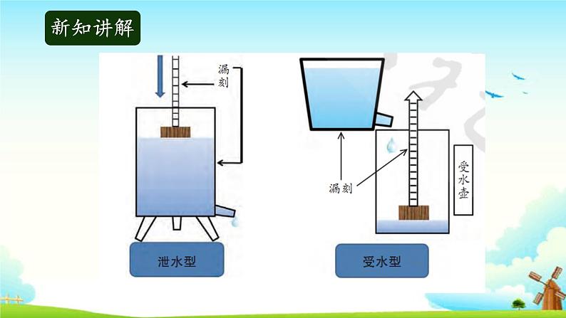 大象版科学四下 4.3水钟 课件PPT+教案+习题PPT+素材06