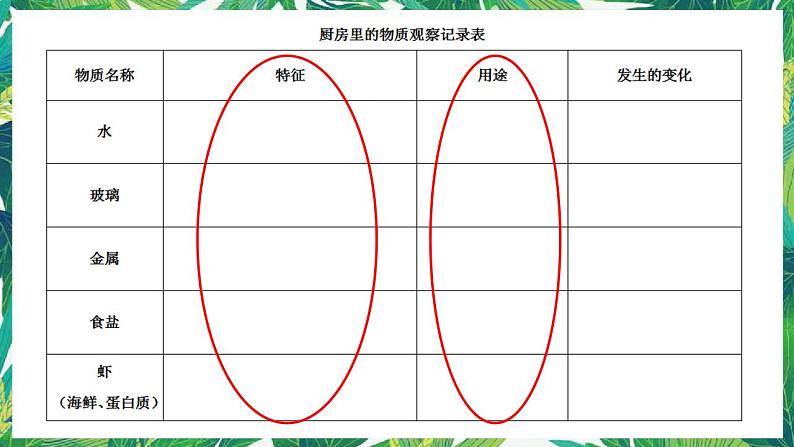 1《厨房里的物质与变化》课件+教案04