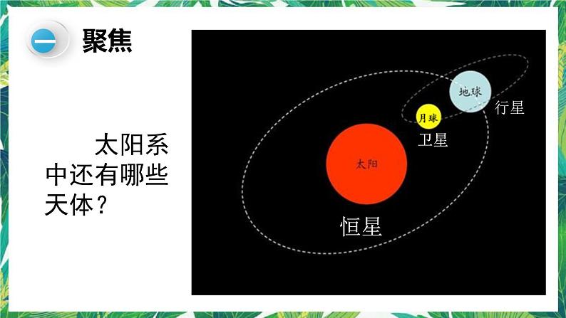 教科版 六年级科学下册教学课件-1.《太阳系大家庭》第3页