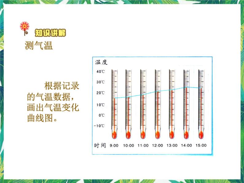 2.2测量气温 课件+教案08