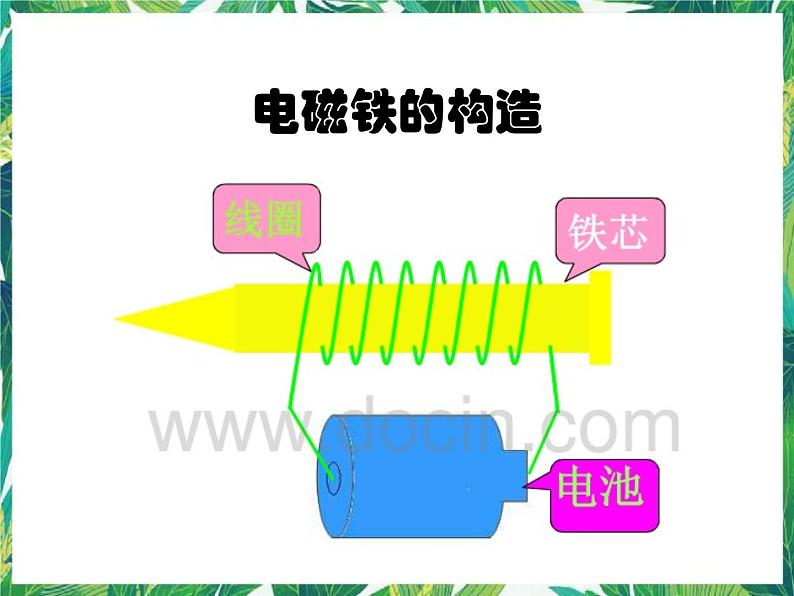五年级下册科学课件-1.1《制作电磁铁》湘教版第6页