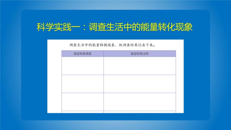 7. 新鄂教人教版科学五下 7 随处可见的能量转换 PPT课件+教案06