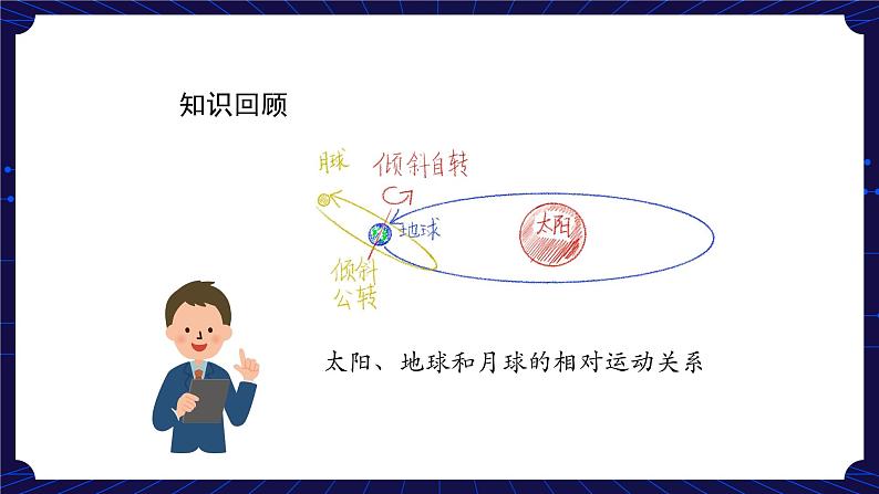 新人教鄂教版科学六下 8 太阳、地球和月球 PPT课件+教案+微课(第二课时)02