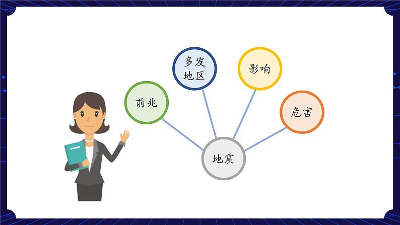 新人教鄂教版科学六下 6 地震 PPT课件+教案+视频05