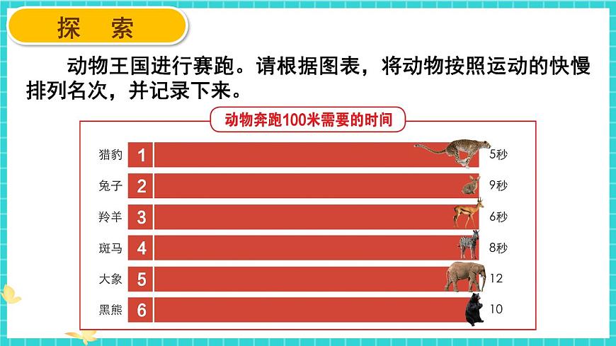 第5課 比較相同距離內(nèi)運動的快慢第5頁