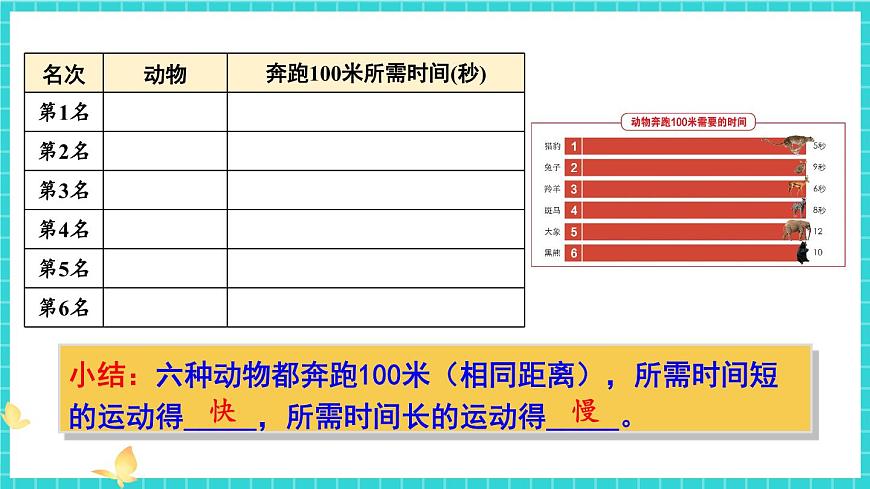 第5課 比較相同距離內(nèi)運動的快慢第6頁