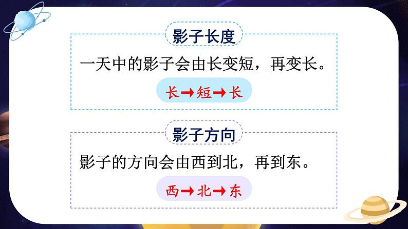 阳光下物体的影子(2)第5页