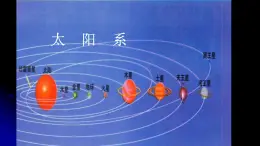 人教版六年级科学下册4.1 太阳系   课件