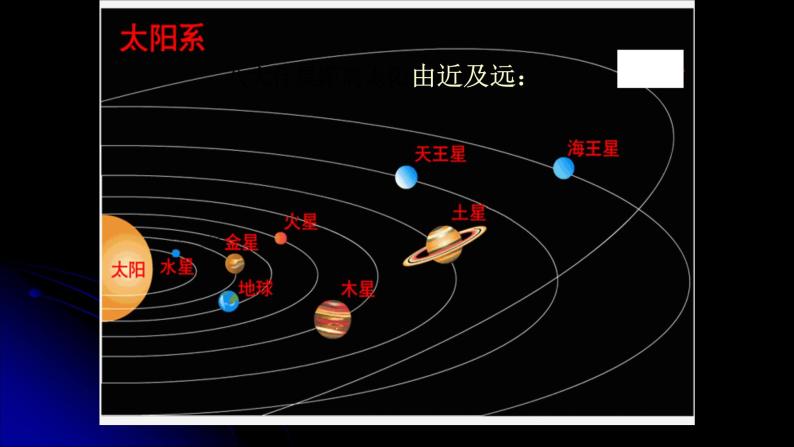 人教版六年级科学下册4.1 太阳系   课件02
