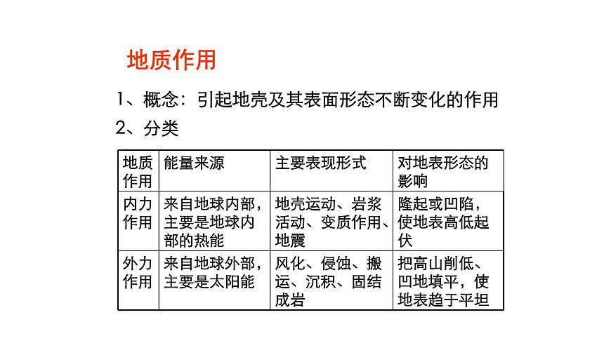 人教版五年級科學(xué)下冊  3.1多樣的地表形態(tài)    課件第3頁