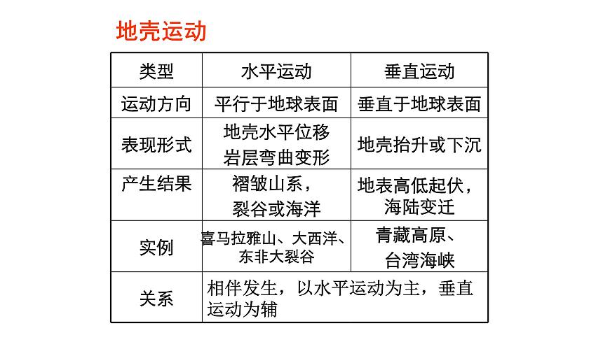 人教版五年級科學(xué)下冊  3.1多樣的地表形態(tài)    課件第6頁