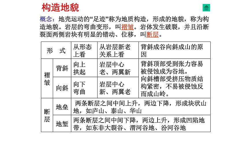 人教版五年級科學(xué)下冊  3.1多樣的地表形態(tài)    課件第7頁