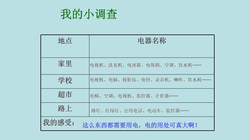 人教版四年级科学下册  3.1  电和我们的生活   课件02