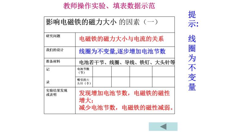 人教版四年级科学下册   4.2  电磁铁的磁力    课件08