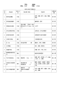 教科版（2017秋）科学六年级下学期实验计划