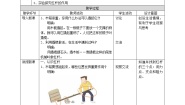 小学科学人教鄂教版 (2017)五年级下册11 杠杆教案设计