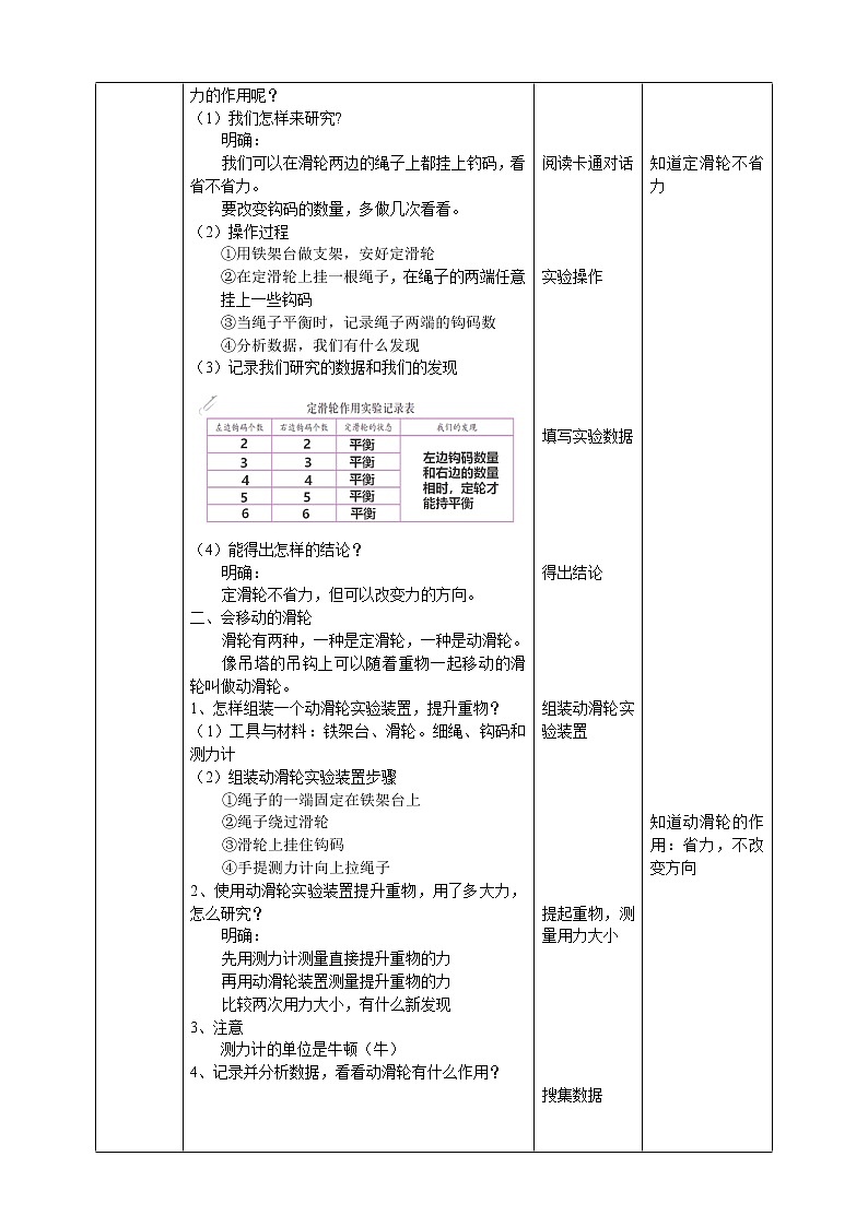人教版五年级下册科学4.12《滑轮》第一课时教案02