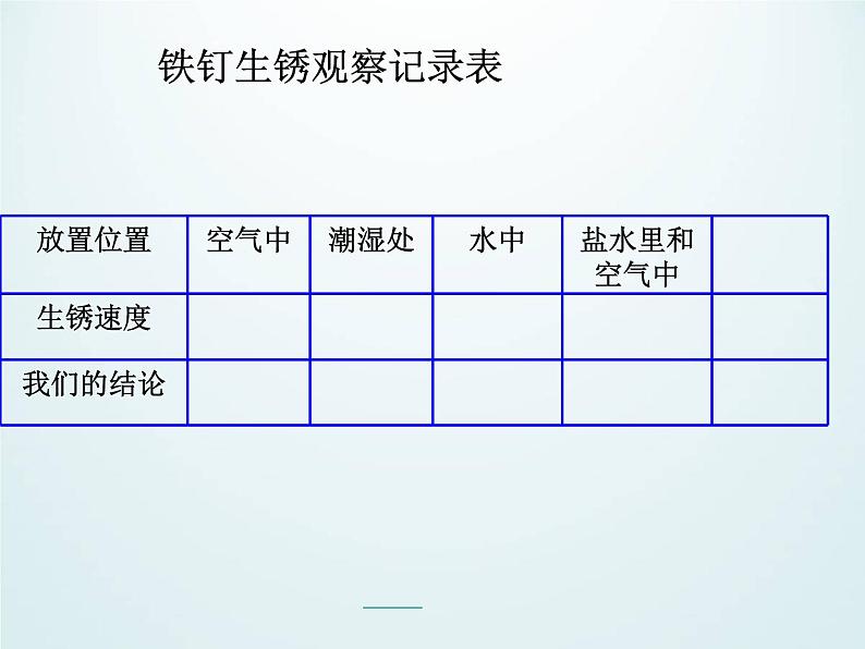 教科版(2001)科学六年级下册 2.7 控制铁生锈的速度_ 课件第8页
