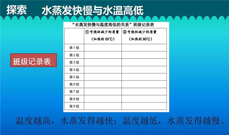 小学科学教科版五年级下册第四单元第2课《水的蒸发和凝结》课件(2022新版)2第7页