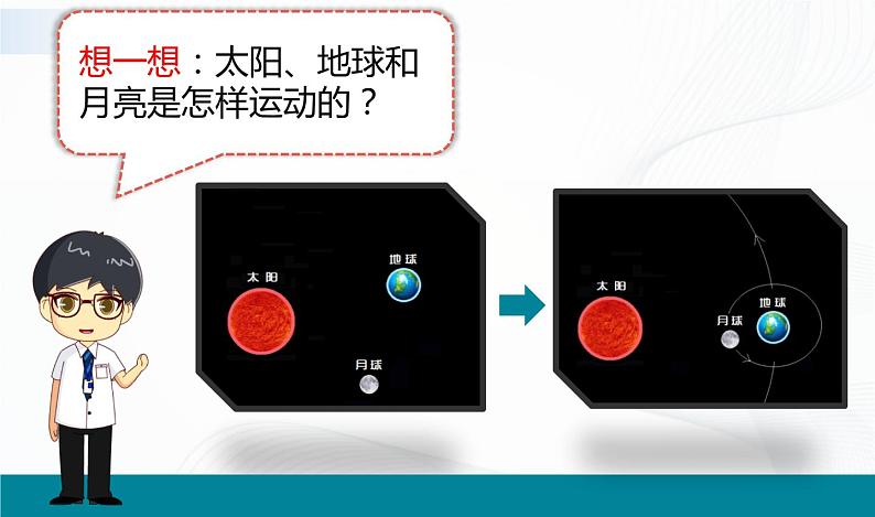 《太阳系大家庭》课件第3页