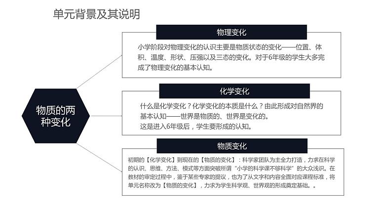 第四单元《物质的变化》单元教材解读 课件04