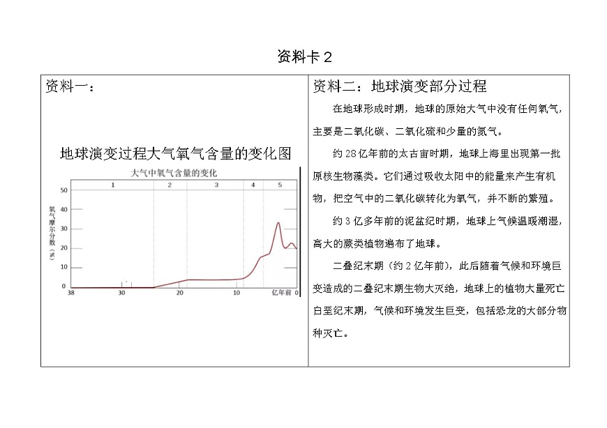 《地球家園的化學(xué)變化》實(shí)驗(yàn)記錄單第2頁(yè)
