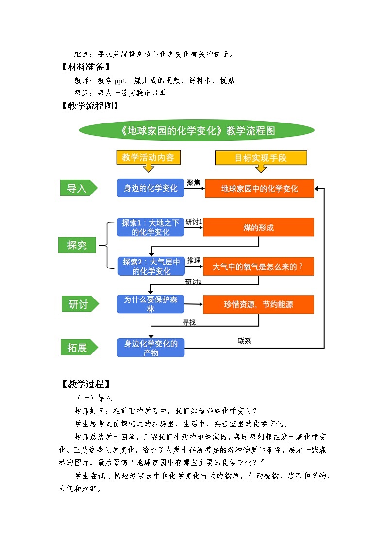 4.5《地球家園的化學(xué)變化》教學(xué)設(shè)計(jì)第2頁(yè)