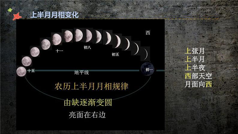 人教鄂教版科学二年级下册5.《月亮》 课件+教案06