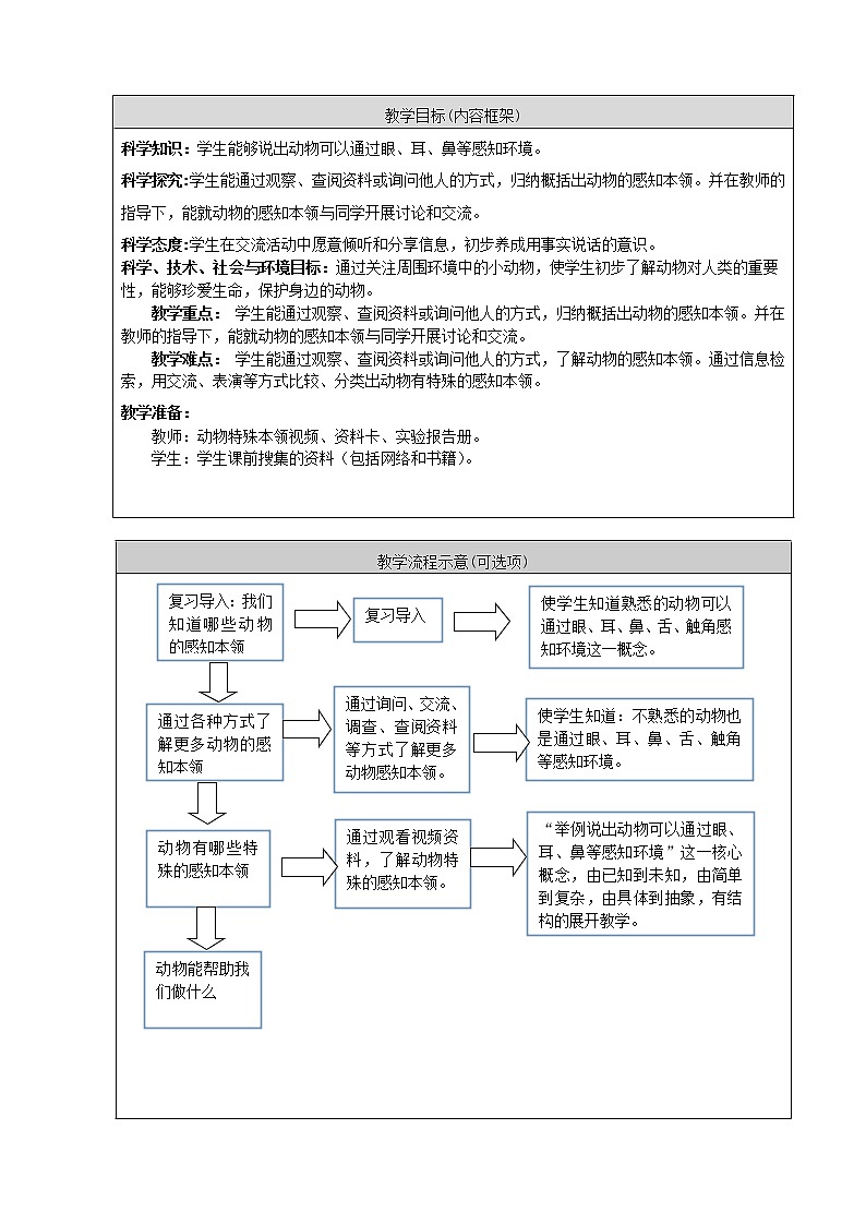 人教鄂教版科学二年级下册9《动物的感知本领》 课件+教案02