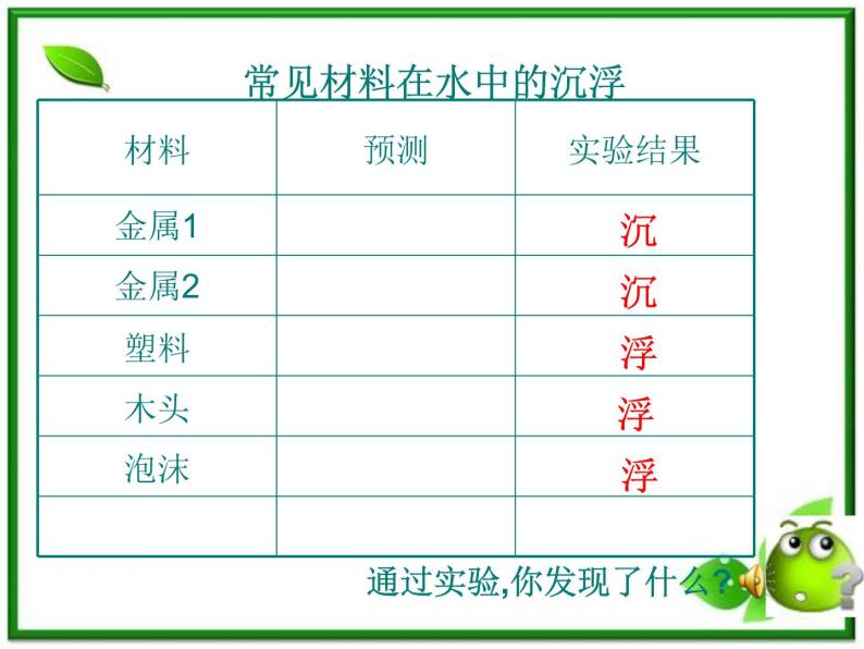 教科小学科学三上《3.5、材料在水中的沉浮》PPT课件(8)06