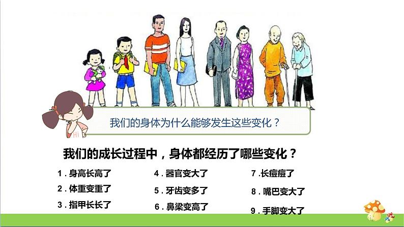 新教科版六年级下册科学4.6《生命体中的化学变化》(课件+素材)04