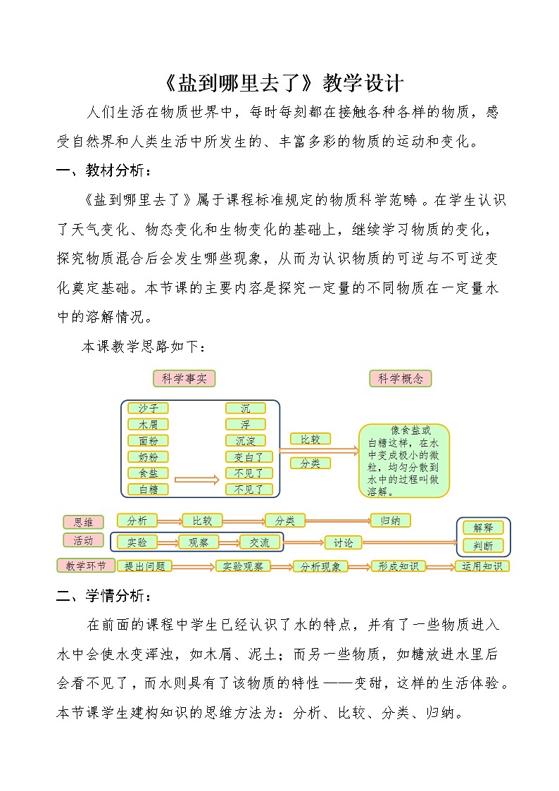 四年级下册科学教案-18. 盐到哪里去了 冀人版课件PPT01