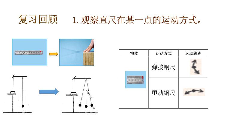 教科版(2017秋)三年级科学下册1.3直线运动和曲线运动(课件38张ppt+素材)05